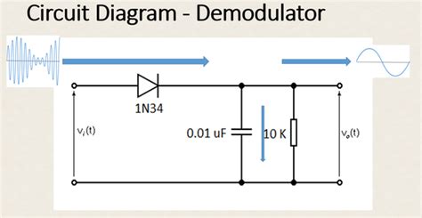 Amplitude Modulator And Demodulator Trainer Kit 5 Steps With