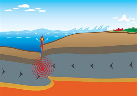 Tsunamis are a natural disaster with devastating effects. Earthquakes and Tsunamis - Kids Environment Kids Health - National Institute of Environmental ...
