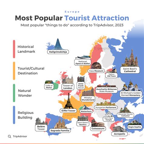 Most Popular Tourist Attractions In European Maps On The Web