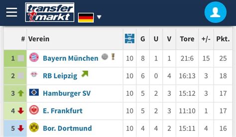 Januar geht es eine woche später ins trainingslager. Tabelle der letzten zehn Spiele: HSV auf Platz drei