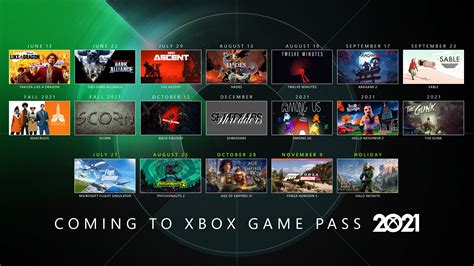 The Future Of Xboxs Dominant First Party And The Gamepass Revolution