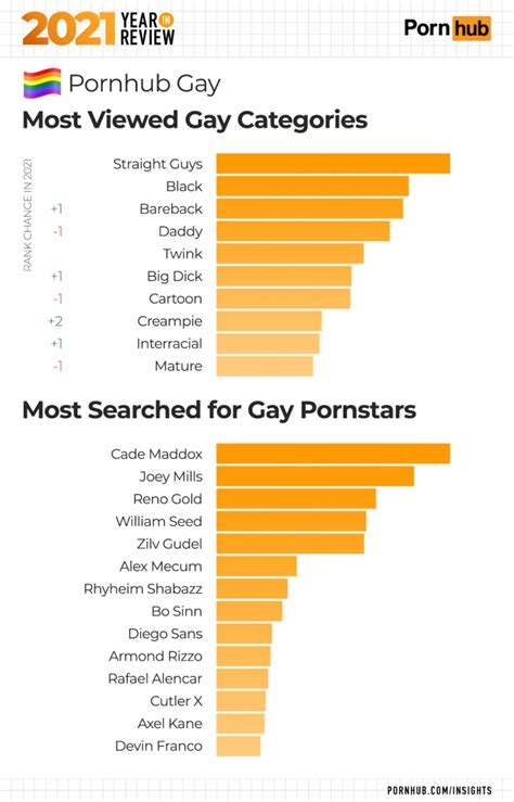 Pornhub Pornstar Ranking Telegraph