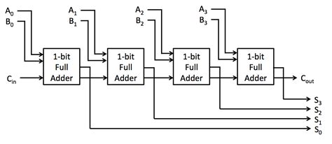 4 Bit Adder Circuit Diagram Schema Digital