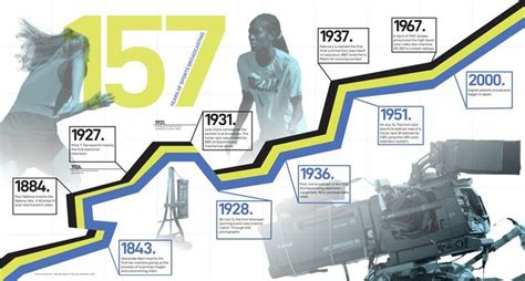 Project 3 Broadcast Infographic Diagram System Sports Hs Sports