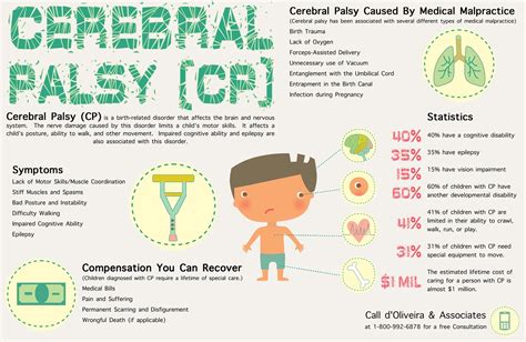 Ri Injury Law Firm Releases New Infographic About Cerebral Palsy Caused