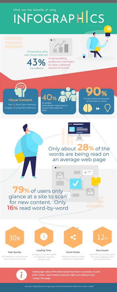 Infographic About The Benefits Of Using Infographic Infographic Template