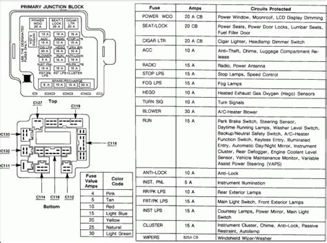 With a major redesign for 2015 buying the previous generation f150 could. 1997 Ford F150 Fuse Diagram