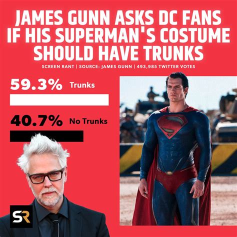 The Results Are In For Jamesgunns Superman Trunks Poll And The