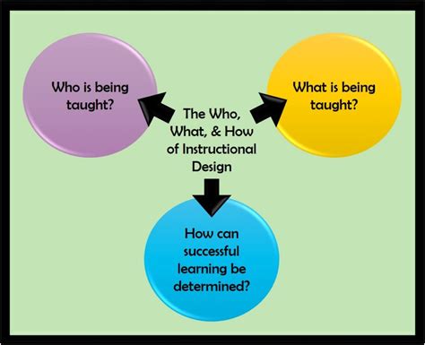 Using Incorporating The OWL In Different Resources Or Classes From An Instructional Designer