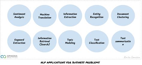 7 Natural Language Processing Applications For Business Problems