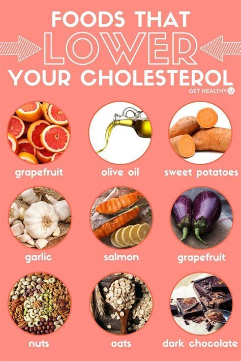 Check Out This Blog To Find Out Which Foods Help Lower Your Cholesterol
