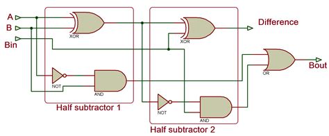 Vhdl Tutorial 11 Designing Half And Full Subtractor Circuits