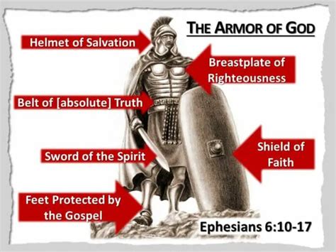 What Is The Armour Of God In The Bible