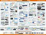 Photos of Financial Services Technology Companies