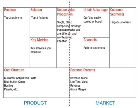 Business Model Canvas Wikipedia De Model