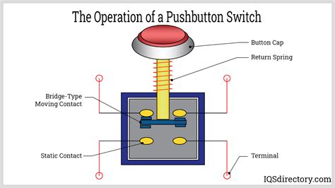Push Button Switches Types Uses Features And Benefits Off