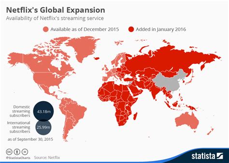 Chart Netflixs Global Expansion Statista