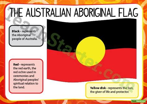 Australian Aboriginal Flag Colour Aboriginal Flag Aboriginal