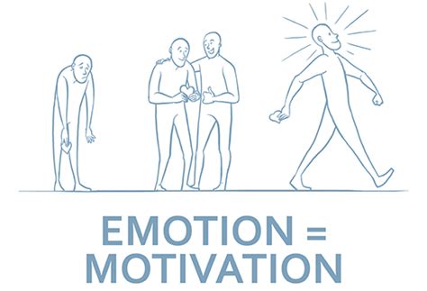 Emotions Are At The Root Of Motivation Syko Studio