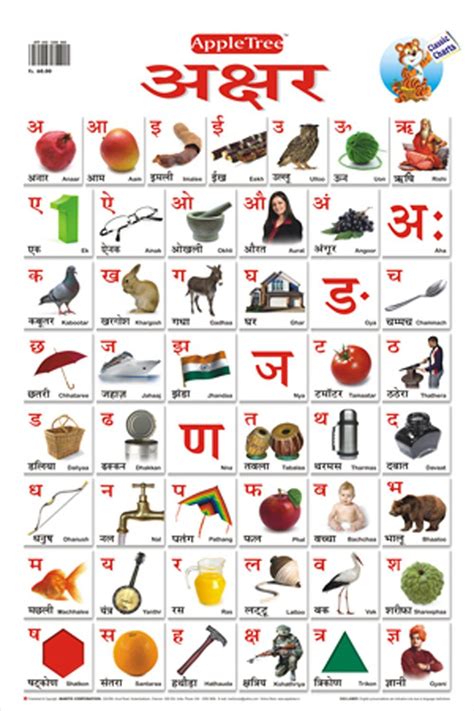 How To Write Hindi Alphabet