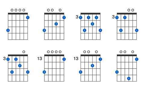 Guitar Chords Minor Guitar Chords Mamamusicians Are You Looking