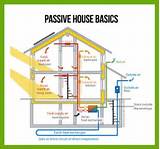 Pictures of Passive Solar Heating Youtube