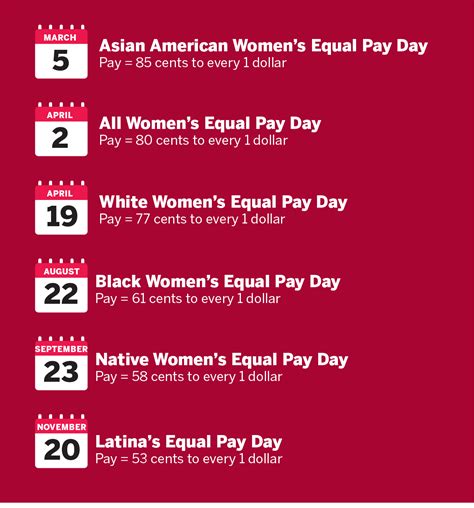 Equal Pay Day Discounts Iub Women Rising Programs Center Of