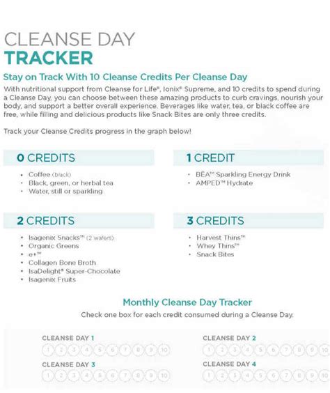 Printable Printable Isagenix Cleanse Schedule A Less Toxic Lifea Less