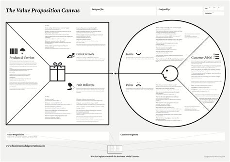 Value Proposition Canvas Ejemplo Images And Photos Finder