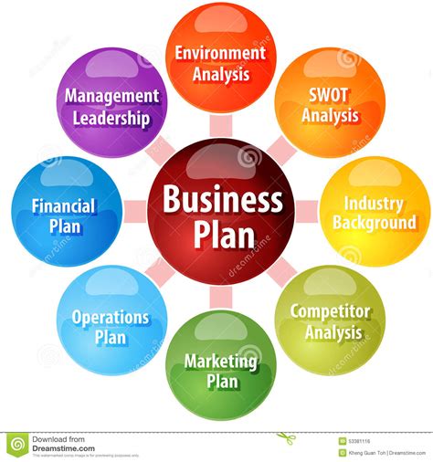 7 Key Parameters to Include in your Business Plan Template | Abbakin