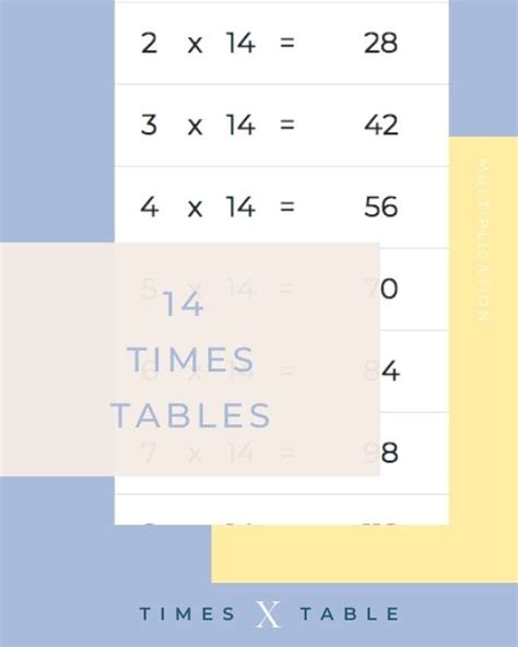 14 Times Table Multiplication Chart Times Table Club