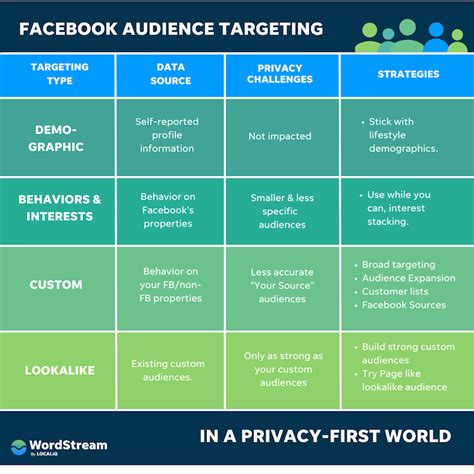 Facebook Ad Targeting In 2023 The Complete Guide 10 Tips