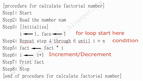 C Programming Computer Ms Excel Algorithm