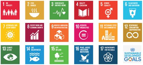 The 17 Sustainable Development Goals Sdgs Download Scientific Diagram