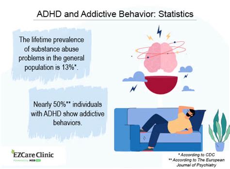 How Is Adhd Linked With Addiction Ezcare Clinic