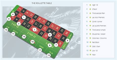 Roulette Rules Expert Guide To The Table With Betting Strategies