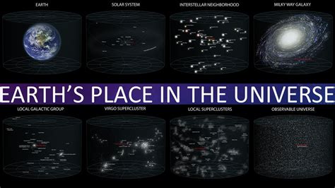 Earths Place In The Universe Ngss Youtube