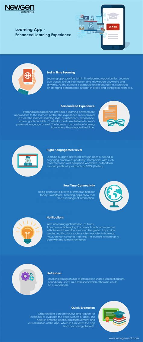 Enhanced Learning Experiences Τhrough Apps Infographic E Learning