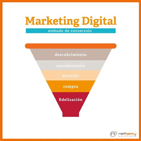 Glosario De Marketing Digital Marketing Digital Marketing Digitales