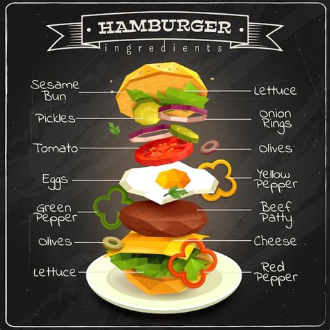 Infographie Des Ingrédients Du Hamburger Vecteur Gratuite