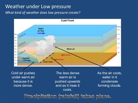 A pressure system is a relative peak or lull in the sea level pressure distribution. Weather under high and low pressure
