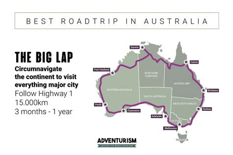 Can You Drive All The Way Around Australia Adventurism Tv