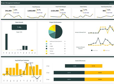Tableau Project Management Dashboard My XXX Hot Girl