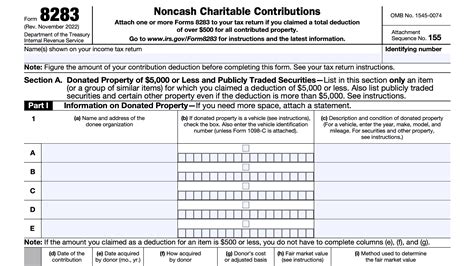 Irs Form 8283 Instructions Noncash Charitable Contributions