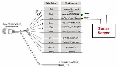 garmin 8000 wiring diagram