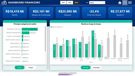 Business Case Análise Financeira Com Fluxo De Caixa Power Bi Experience