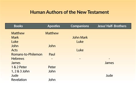 ¿qué Libros Hay En La Biblia Canon De Las Escrituras Cristo