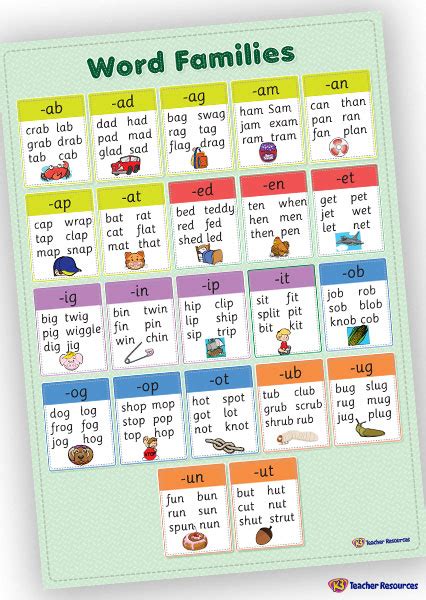 Word Families Chart K 3 Teacher Resources