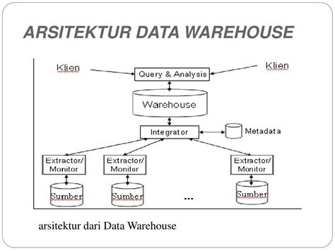 PPT Data Warehouse Dan Data Mining PowerPoint Presentation Free