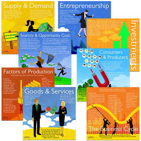 Economic Development Posters